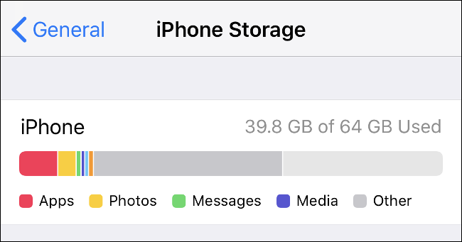 La pantalla de almacenamiento del iPhone en un iPhone.