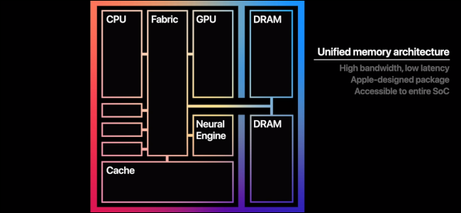 Apple M1 System-on-Chip