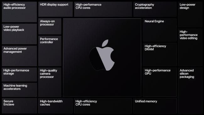 Una diapositiva che mostra Apple Silicio