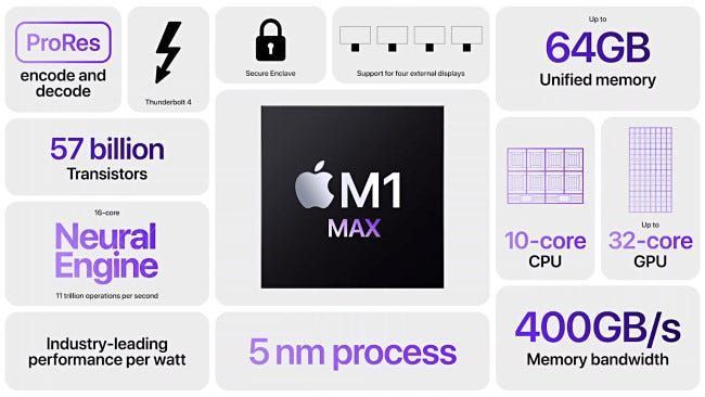 Характеристики чипа Apple M1 Max