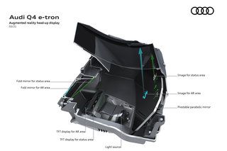 Audi Q4 e-tron bude mať AR head-up displej