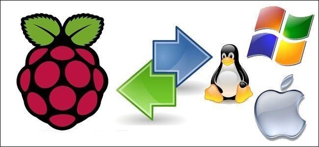 Как да конфигурирате вашия Raspberry Pi за отдалечена обвивка, работен плот и прехвърляне на файлове