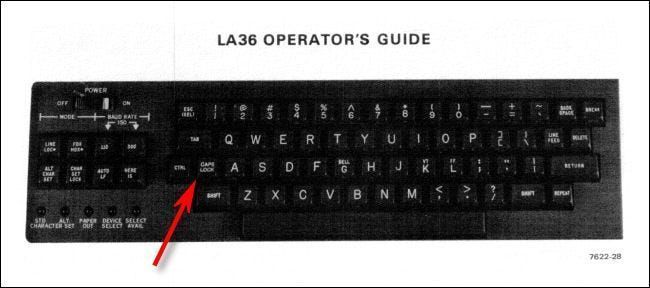 Caps Lock-tasten på et A DEC LA36 DECWriter II-tastatur.