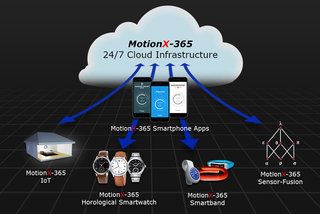 Co je to technologie Motionx a proč ji používají švýcarské chytré hodinky, obrázek 2