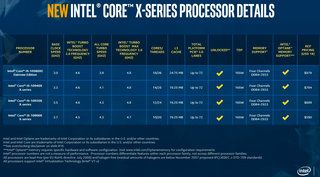 Intel lance la série Core i9 X à prix compétitif pour une image de performance extrême 2