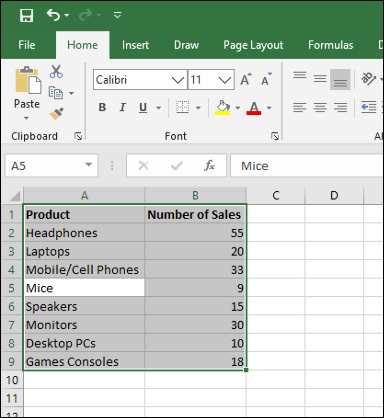 Примерни данни за продажбите, избрани в работен лист на Microsoft Excel