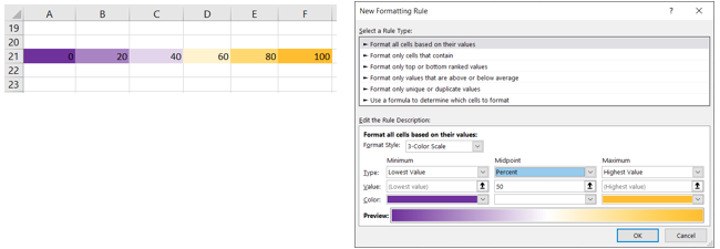 Μορφοποίηση υπό όρους κλίμακας 3 χρωμάτων στο Excel