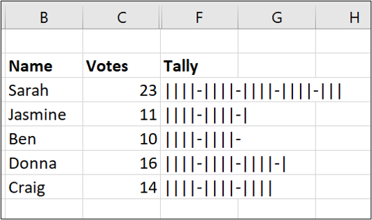 Melengkapkan graf pengiraan dalam Excel