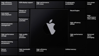 AppleSiliconこれが既存のMacにとって何を意味するのか-そしてあなたの次の画像1