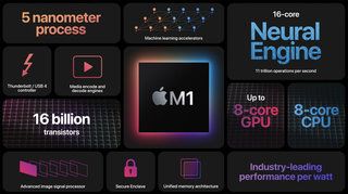 Apple Silicon здесь: что означает Apple M1 для вашего следующего Mac?