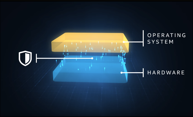 Grafica hardware di protezione Intel Spectre che mostra le recinzioni.