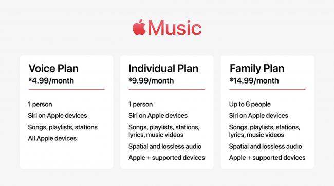 Apple Music planovi