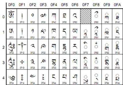 θιβετιανή γραφή