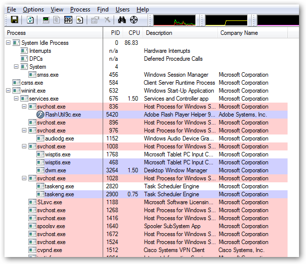 Uzdevumu pārvaldnieka aizstāšana ar Process Explorer operētājsistēmā Vista