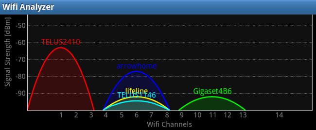 Analizuokite ir optimizuokite savo belaidį tinklą naudodami „Wi-Fi Analyzer“, skirtą „Android“.