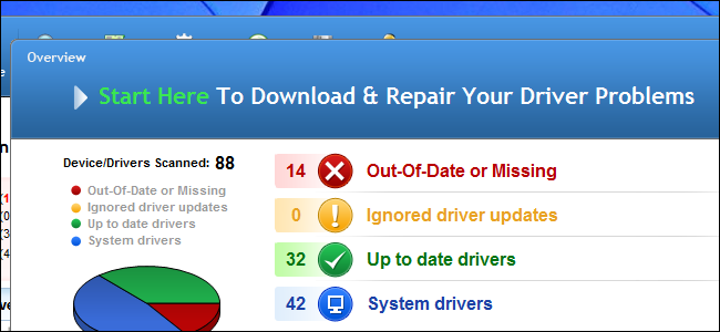 Nu descărcați niciodată un utilitar de actualizare a driverelor; Sunt mai rele decât inutile