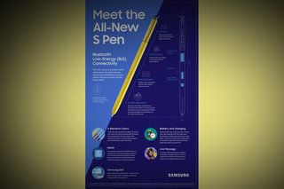 Wat doet de nieuwe S Pen eigenlijk afbeelding 2