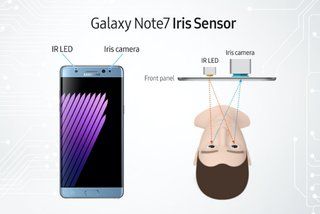 obrázek 2. Skener duhovky Samsung Galaxy Note 7, co to je a jak to funguje