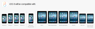 Tālāk ir norādīts, kā sagatavot savu iPhone vai iPad iOS 8 atjaunināšanai