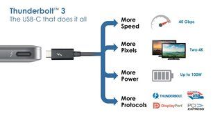 Thunderbolt 3는 USB C 포트를 다음 이미지 레벨 2로 가져오는 방법을 설명했습니다.
