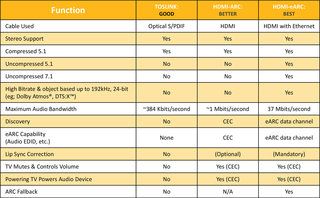 Mis on HDMI eARC Miks see erineb HDMI ARC pildist 1?