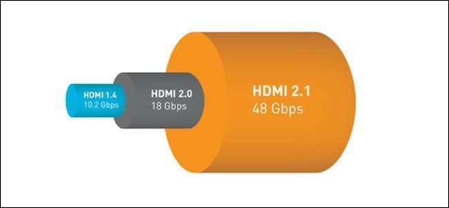 HDMI 2.1 joslas platuma salīdzinājums