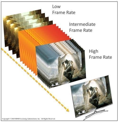 Perbandingan HDMI VRR pada kadar bingkai rendah, sederhana dan tinggi.