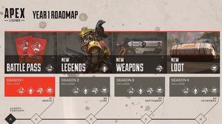 מה זה Apex Legends? המשחק החינמי Battle Royale ל- PS4 Xbox One ו- PC מוסבר תמונה 6