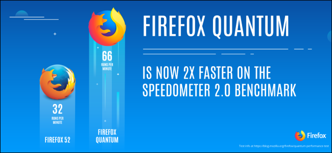 Kas naujo „Firefox Quantum“, „Firefox“, kurio laukėte