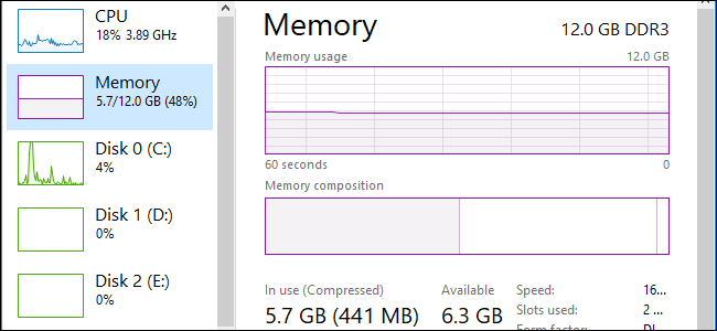 Что такое сжатие памяти в Windows 10?