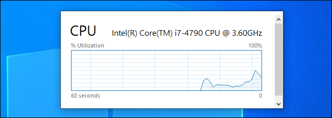 ونڈوز 10 پر ٹاسک مینیجر کے ذریعہ تیار کردہ ایک تیرتا ہوا CPU استعمال کا گراف۔