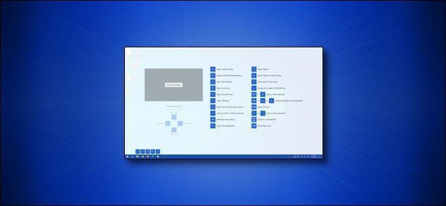 Saņemiet ekrānā redzamo Windows taustiņu saīsņu rokasgrāmatu operētājsistēmā Windows 10