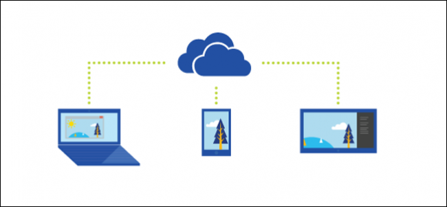 Kako dijeliti datoteke i mape s OneDrive-a u sustavu Windows 10